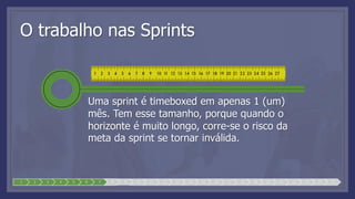 O trabalho nas Sprints
Uma sprint é timeboxed em apenas 1 (um)
mês. Tem esse tamanho, porque quando o
horizonte é muito longo, corre-se o risco da
meta da sprint se tornar inválida.
1 2 3 4 5 6 7 8 9 10 11 12 13 14 15 16 17 18 19 20 21 22 23 24 25
 