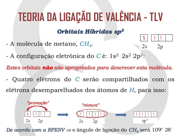 Aula 18 teoria da ligacao de valencia