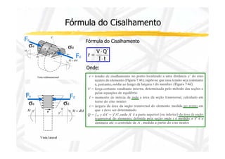 Fórmula do Cisalhamento 
Fe Fórmula do Cisalhamento 
sd se 
Fd 
t = × 
V Q´ 
I × 
t 
Onde: 
Fd Fe 
se sd 
 