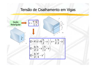 Tensão de Cisalhamento em Vigas 
t = × 
V Q´ 
× 
Seção 
Retangular I t 
h 
 = × = - 
h 
 +  
 
  
 
h 
b 
 = - 
 
h 
b 
= - 
  
 
 
h 
1 
 - + ×  
 
 
 
 
 
 
  
  
 
 
 
 
 
2 
2 
y 
4 
2 
Q´ 
y 
2 
y 
2 
2 
Q´ 
y 
2 
2 
y y 
2 
Q´ A´ y´ b 
 