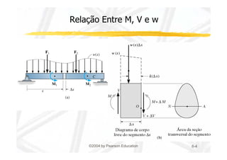 Relação Entre M, V e w 
©2004 by Pearson Education 6-4 
 