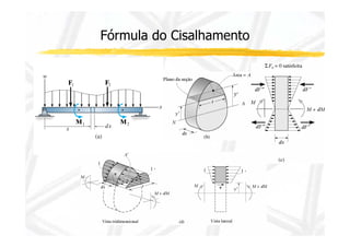 Fórmula do Cisalhamento 
 