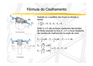 Fórmula do Cisalhamento 
Fe Fazendo-se o equilíbrio das forças na direção x, 
F 0 F F F 0 x d e ¬Σ =  - - = + 
t 
sd se 
Fd 
temos: 
Onde Fd e Fe são as forças resultantes das tensões 
de flexão atuando na área A´, e Ft a força resultante 
das tensões de cisalhamento na seção de corte: 
Fd Fe 
se sd 
∫ ∫ 
= = = × × 
t s s t 
F dA ; F dA ; F t dx 
e e 
F F F 0 
y dA 
d d 
M 
∫ 
= × 
M 
I 
F 
y dA 
I 
F 
d e 
∫ 
A´ 
e 
e 
A´ 
d 
d 
A´ 
A´ 
⇒ - - = 
 
  
 
  
 
= × 
t 
 