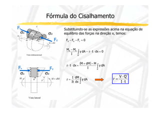 Fórmula do Cisalhamento 
Fe Substituindo-se as expressões acima na equação de 
- - = 
F F F 0 
d e 
- ∫ - × × = 
A´ 
M M 
d e 
y dA t dx 0 
I 
t 
t 
sd se 
Fd 
equilíbrio das forças na direção x, temos: 
( ) 
× × = + - 
M dM M 
∫ 
∫ 
= 
A´ 
A´ 
y dA 
1 
dM 
It 
dx 
y dA 
I 
t dx 
t 
t 
Fd Fe 
se sd 
t = × 
V Q´ 
I × 
t 
 