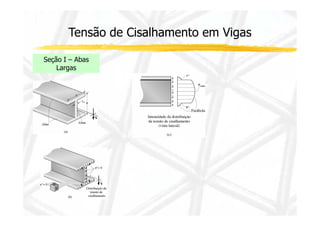 Tensão de Cisalhamento em Vigas 
Seção I – Abas 
Largas 
 