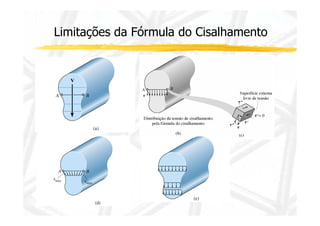 Limitações da Fórmula do Cisalhamento 
 