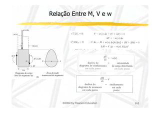 Relação Entre M, V e w 
©2004 by Pearson Education 6-5 
 