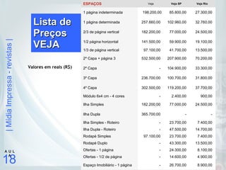 |MídiaImpressa-revistas|
18
A U L
A
Lista deLista de
PreçosPreços
VEJAVEJA
20082008
Valores em reais (R$)
ESPAÇOS Veja Veja SP Veja Rio
1 página indeterminada 198.200,00 85.800,00 27.300,00
1 página determinada 257.660,00 102.960,00 32.760,00
2/3 de página vertical 182.200,00 77.000,00 24.500,00
1/2 página horizontal 141.500,00 59.900,00 19.100,00
1/3 de página vertical 97.100,00 41.700,00 13.500,00
2º Capa + página 3 532.500,00 207.900,00 70.200,00
2º Capa - 104.900,00 33.300,00
3º Capa 236.700,00 100.700,00 31.800,00
4º Capa 302.500,00 119.200,00 37.700,00
Módulo 6x4 cm - 4 cores - 2.400,00 900,00
Ilha Simples 182.200,00 77.000,00 24.500,00
Ilha Dupla 365.700,00 - -
Ilha Simples - Roteiro - 23.700,00 7.400,00
Ilha Dupla - Roteiro - 47.500,00 14.700,00
Rodapé Simples 97.100,00 23.700,00 7.400,00
Rodapé Duplo - 43.300,00 13.500,00
Ofertas - 1 página - 24.300,00 8.100,00
Ofertas - 1/2 de página - 14.600,00 4.900,00
Espaço Imobiliário - 1 página - 26.700,00 8.900,00
 