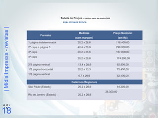 |MídiaImpressa-revistas|
18
A U L
A
PUBLICIDADE ÉPOCA
Tabela de Preços – Válida a partir de Janeiro/2008
Formato
Medidas Preço Nacional
(sem margem) (em R$)
1 página indeterminada 20,2 x 26,6 116.400,00
2ª capa + página 3 40,4 x 26,6 296.000,00
3ª capa 20,2 x 26,6 157.000,00
4ª capa
20,2 x 26,6 174.500,00
2/3 página vertical 13,4 x 26,6 92.800,00
1/2 página horizontal 20,2 x 13,3 75.400,00
1/3 página vertical
6,7 x 26,6 52.400,00
Cadernos Regionais
São Paulo (Estado) 20,2 x 26,6 44.200,00
Rio de Janeiro (Estado) 20,2 x 26,6
26.300,00
 