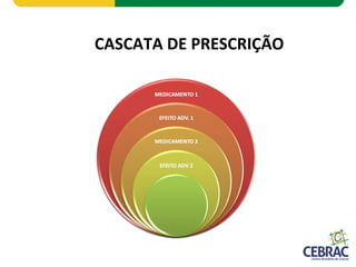 CASCATA DE PRESCRIÇÃO
 