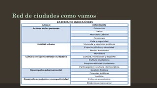 Red de ciudades como vamos

 