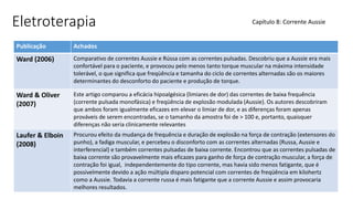 Eletroterapia
Publicação Achados
Ward (2006) Comparativo de correntes Aussie e Rússa com as correntes pulsadas. Descobriu que a Aussie era mais
confortável para o paciente, e provocou pelo menos tanto torque muscular na máxima intensidade
tolerável, o que significa que freqüência e tamanha do ciclo de correntes alternadas são os maiores
determinantes do desconforto do paciente e produção de torque.
Ward & Oliver
(2007)
Este artigo comparou a eficácia hipoalgésica (limiares de dor) das correntes de baixa frequência
(corrente pulsada monofásica) e freqüência de explosão modulada (Aussie). Os autores descobriram
que ambos foram igualmente eficazes em elevar o limiar de dor, e as diferenças foram apenas
prováveis de serem encontradas, se o tamanho da amostra foi de > 100 e, portanto, quaisquer
diferenças não seria clinicamente relevantes
Laufer & Elboin
(2008)
Procurou efeito da mudança de frequência e duração de explosão na força de contração (extensores do
punho), a fadiga muscular, e percebeu o disconforto com as correntes alternadas (Russa, Aussie e
interferencial) e também correntes pulsadas de baixa corrente. Encontrou que as correntes pulsadas de
baixa corrente são provavelmente mais eficazes para ganho de força de contração muscular, a força de
contração foi igual, independentemente do tipo corrente, mas havia sido menos fatigante, que é
possivelmente devido a ação múltipla disparo potencial com correntes de freqüência em kilohertz
como a Aussie. Todavia a corrente russa é mais fatigante que a corrente Aussie e assim provocaria
melhores resultados.
Capítulo 8: Corrente Aussie
 