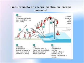 Transformação de energia cinética em energia
potencial
 