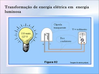 Transformação de energia elétrica em energia
luminosa
 