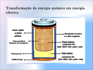 Transformação de energia química em energia
elétrica
 