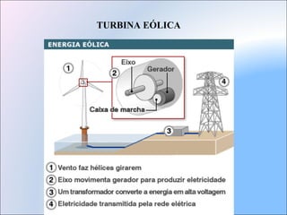 TURBINA EÓLICA
 