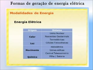 Formas de geração de energia elétrica
 