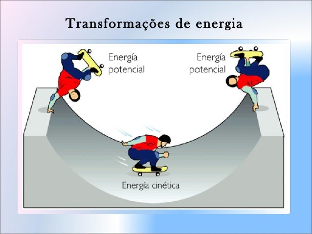 Energia: transformação e conservação