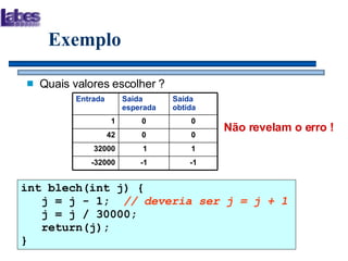 Exemplo Quais valores escolher ?   Não revelam o erro ! int blech(int j) {   j = j - 1;  // deveria ser j = j + 1   j = j / 30000;   return(j); } -1 -1 -32000 1 1 32000 0 0 42 0 0 1 Saída obtida Saída esperada Entrada  