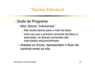 Introdução ao Teste de Software 27
Técnica Estrutural
 Grafo de Programa
 Nós: blocos “indivisíveis”
 Não existe desvio para o meio do bloco
 Uma vez que o primeiro comando do bloco é
executado, os demais comandos são
executados seqüencialmente
 Arestas ou Arcos: representam o fluxo de
controle entre os nós
 