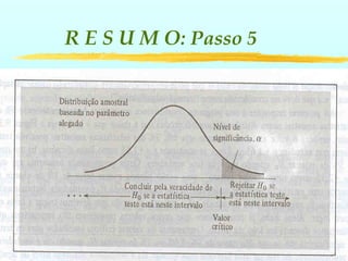 R E S U M O: Passo 5
 