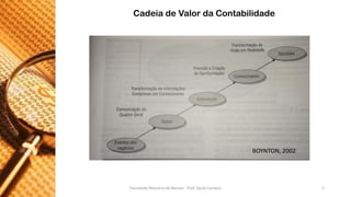 Cadeia de Valor da Contabilidade 
Faculdade Maurício de Nassau - Prof. Saulo Campos 3 
BOYNTON, 2002  