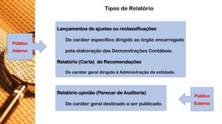 Relatórioopinião(ParecerdeAuditoria) 
Decarátergeraldestinadoaserpublicado. 
Tipos de Relatório 
Público Interno 
Público Externo 
Lançamentosdeajustesoureclassificações 
DecaráterespecíficodirigidoaoórgãoencarregadopelaelaboraçãodasDemonstraçõesContábeis. 
Relatório(Carta)deRecomendações 
DecarátergeraldirigidoàAdministraçãodaentidade.  