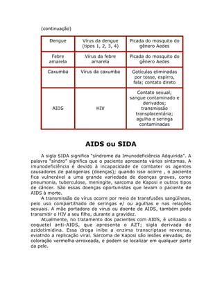 (continuação)
AIDS ou SIDA
A sigla SIDA significa “síndrome da Imunodeficiência Adquirida”. A
palavra “síndro” significa que o paciente apresenta vários sintomas. A
imunodeficiência é devido à incapacidade de combater os agentes
causadores de patogenias (doenças); quando isso ocorre , o paciente
fica vulnerável a uma grande variedade de doenças graves, como
pneumonia, tuberculose, meningite, sarcoma de Kaposi e outros tipos
de câncer. São essas doenças oportunistas que levam o paciente de
AIDS à morte.
A transmissão do vírus ocorre por meio de transfusões sangüíneas,
pelo uso compartilhado de seringas e/ ou agulhas e nas relações
sexuais. A mãe portadora do vírus ou doente de AIDS, também pode
transmitir o HIV a seu filho, durante a gravidez.
Atualmente, no tratamento dos pacientes com AIDS, é utilizado o
coquetel anti-AIDS, que apresenta o AZT; sigla derivada de
azidotimidina. Essa droga inibe a enzima transcriptase reveersa,
eviatndo a replicação viral. Sarcoma de Kaposi são lesões elevadas, de
coloração vermelha-arroxeada, e podem se localizar em qualquer parte
da pele.
Dengue Vírus da dengue
(tipos 1, 2, 3, 4)
Picada do mosquito do
gênero Aedes
Febre
amarela
Vírus da febre
amarela
Picada do mosquito do
gênero Aedes
Caxumba Vírus da caxumba Gotículas eliminadas
por tosse, espirro,
fala; contato direto
AIDS HIV
Contato sexual;
sangue contaminado e
derivados;
transmissão
transplacentária;
agulha e seringa
contaminadas
 