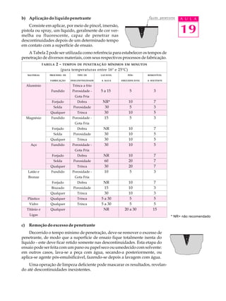 b) Aplicação do líquido penetrante                                                             A U L A
    Consiste em aplicar, por meio de pincel, imersão,
pistola ou spray, um líquido, geralmente de cor ver-
melha ou fluorescente, capaz de penetrar nas
                                                                                               19
descontinuidades depois de um determinado tempo
em contato com a superfície de ensaio.
   A Tabela 2 pode ser utilizada como referência para estabelecer os tempos de
penetração de diversos materiais, com seus respectivos processos de fabricação.
                 TABELA   2 - TEMPOS DE PENETRAÇÃO MÍNIMOS EM       MINUTOS
                             (para temperaturas entre 16º e 25ºC)
     MATERIAL       PROCESSO DE       TIPO DE       LAVÁVEL       PÓS-        REMOVÍVEL

                     FABRICAÇÃO   DESCONTINUIDADE   A ÁGUA    EMULSIFICÁVEL   A SOLVENTE

     Alumínio                      Trinca a frio
                     Fundido       Porosidade -     5 a 15         5              3
                                    Gota Fria
                      Forjado         Dobra          NR*           10             7
                       Solda       Porosidade         30           5              3
                     Qualquer         Trinca          30           10             5
     Magnésio        Fundido       Porosidade -       15           5              3
                                    Gota Fria
                      Forjado         Dobra          NR            10             7
                       Solda       Porosidade        30            10             5
                     Qualquer         Trinca         30            10             5
       Aço           Fundido       Porosidade -      30            10             5
                                    Gota Fria
                      Forjado         Dobra          NR            10             7
                       Solda       Porosidade        60            20             7
                     Qualquer         Trinca         30            20             7
      Latão e        Fundido       Porosidade -      10            5              3
      Bronze                        Gota Fria
                      Forjado         Dobra          NR           10             7
                     Brazado       Porosidade         15          10             3
                     Qualquer         Trinca          30          10             3
     Plástico        Qualquer         Trinca        5 a 30         5             5
      Vidro          Qualquer         Trinca        5 a 30         5             5
     Titânio e       Qualquer                        NR         20 a 30          15
      Ligas                                                                                * NR= não recomendado

c)    Remoção do excesso de penetrante
    Decorrido o tempo mínimo de penetração, deve-se remover o excesso de
penetrante, de modo que a superfície de ensaio fique totalmente isenta do
líquido - este deve ficar retido somente nas descontinuidades. Esta etapa do
ensaio pode ser feita com um pano ou papel seco ou umedecido com solvente:
em outros casos, lava-se a peça com água, secando-a posteriormente, ou
aplica-se agente pós-emulsificável, fazendo-se depois a lavagem com água.
    Uma operação de limpeza deficiente pode mascarar os resultados, revelan-
do até descontinuidades inexistentes.
 