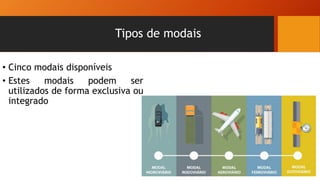 Tipos de modais
• Cinco modais disponíveis
• Estes modais podem ser
utilizados de forma exclusiva ou
integrado
 