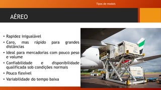 AÉREO
• Rapidez inigualável
• Caro, mas rápido para grandes
distâncias
• Ideal para mercadorias com pouco peso
e volume
• Confiabilidade e disponibilidade
qualificada sob condições normais
• Pouco flexível
• Variabilidade do tempo baixa
Tipos de modais
 