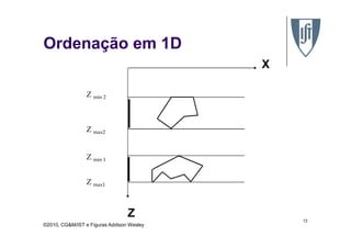Ordenação em 1D
X
Z min 2
©2010, CG&M/IST e Figuras Addison Wesley
13
Z
Z max1
Z min 1
Z max2
 