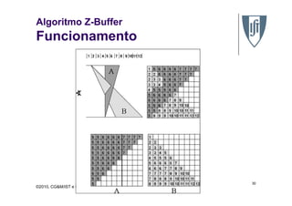 Algoritmo Z-Buffer
Funcionamento
©2010, CG&M/IST e Figuras Addison Wesley
30
 