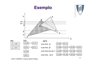 Exemplo
B
C
D
E
F
Y
β
ϕ
ϕ + 1
ϕ + 2
©2010, CG&M/IST e Figuras Addison Wesley
43
A
F
X
α
PT: AET:
( ABC )
( DEF )
ET:
[A,B]
[F,D]
[A,C]
[D,E]
[F,E]
[C,B]
.........
scan-line β :
scan-line α:
scan-lines ϕ, ϕ+1:
scan-line ϕ+2:
[A,B] [A,C]
[A,B] [A,C] [F,D] [F,E]
[A,B] [D,E] [C,B] [F,E]
[A,B] [C,B] [D,E] [F,E]
 