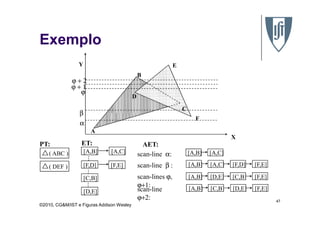 Exemplo
B
C
D
EY
β
ϕ
ϕ + 1
ϕ + 2
©2010, CG&M/IST e Figuras Addison Wesley
47
A
F
X
α
β
PT: AET:
( ABC )
( DEF )
ET:
[A,B]
[F,D]
[A,C]
[D,E]
[F,E]
[C,B]
.........
scan-line β :
scan-line α:
scan-lines ϕ,
ϕ+1:
scan-line
ϕ+2:
[A,B] [A,C]
[A,B] [A,C] [F,D] [F,E]
[A,B] [D,E] [C,B] [F,E]
[A,B] [C,B] [D,E] [F,E]
 