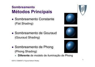Sombreamento
Métodos Principais
Sombreamento Constante
(Flat Shading)
Sombreamento de Gouraud
©2010, CG&M/IST e Figuras Addison Wesley
Sombreamento de Gouraud
(Gouraud Shading)
Sombreamento de Phong
(Phong Shading)
Diferente de modelo de iluminação de Phong
5
 