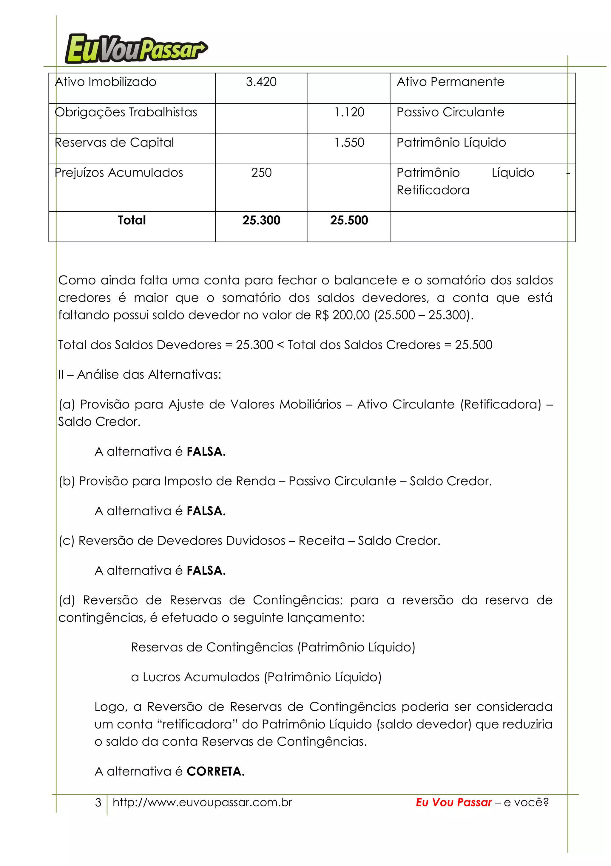Ativo Imobilizado                3.420                  Ativo Permanente

Obrigações Trabalhistas                       1.120     Passivo Circulante

Reservas de Capital                           1.550     Patrimônio Líquido

Prejuízos Acumulados              250                   Patrimônio       Líquido      -
                                                        Retificadora

           Total                 25.300      25.500



Como ainda falta uma conta para fechar o balancete e o somatório dos saldos
credores é maior que o somatório dos saldos devedores, a conta que está
faltando possui saldo devedor no valor de R$ 200,00 (25.500 – 25.300).

Total dos Saldos Devedores = 25.300 < Total dos Saldos Credores = 25.500

II – Análise das Alternativas:

(a) Provisão para Ajuste de Valores Mobiliários – Ativo Circulante (Retificadora) –
Saldo Credor.

      A alternativa é FALSA.

(b) Provisão para Imposto de Renda – Passivo Circulante – Saldo Credor.

      A alternativa é FALSA.

(c) Reversão de Devedores Duvidosos – Receita – Saldo Credor.

      A alternativa é FALSA.

(d) Reversão de Reservas de Contingências: para a reversão da reserva de
contingências, é efetuado o seguinte lançamento:

             Reservas de Contingências (Patrimônio Líquido)

             a Lucros Acumulados (Patrimônio Líquido)

      Logo, a Reversão de Reservas de Contingências poderia ser considerada
      um conta “retificadora” do Patrimônio Líquido (saldo devedor) que reduziria
      o saldo da conta Reservas de Contingências.

      A alternativa é CORRETA.

      3 http://www.euvoupassar.com.br                       Eu Vou Passar – e você?
 