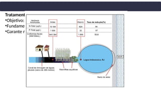 Tratamento Terciário
•Objetivo: Desinfecção e remoção de nitrogênio e fósforo.
•Fundamental para evitar eutrofização artificial.
•Garante melhor qualidade da água e proteção ambiental.
 