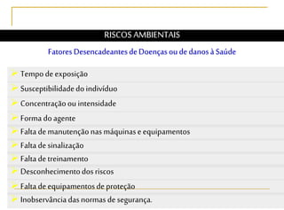 FatoresDesencadeantesdeDoençasoudedanosà Saúde
Tempodeexposição
Susceptibilidadedoindivíduo
Concentraçãoouintensidade
Forma doagente
Faltademanutençãonasmáquinaseequipamentos
Faltadesinalização
Faltadetreinamento
Desconhecimentodosriscos
Faltadeequipamentosdeproteção
Inobservânciadasnormasdesegurança.
RISCOS AMBIENTAIS
 