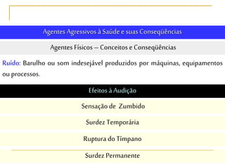 Agentes Agressivos à Saúde e suasConseqüências
Agentes Físicos – Conceitos e Conseqüências
Ruído: Barulho ou som indesejável produzidos por máquinas, equipamentos
ou processos.
Efeitos à Audição
Sensação de Zumbido
Surdez Temporária
Ruptura do Tímpano
Surdez Permanente
 