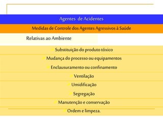 Agentes de Acidentes
MedidasdeControledosAgentesAgressivosà Saúde
Relativasao Ambiente
Substituiçãodoprodutotóxico
Mudançadoprocessoouequipamentos
Enclausuramentoouconfinamento
Ventilação
Umidificação
Segregação
Manutençãoe conservação
Ordem elimpeza.
 