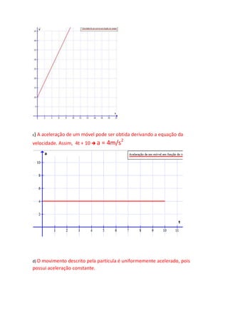c) A aceleração de um móvel pode ser obtida derivando a equação da 
velocidade. Assim, 4t + 10  a = 4m/s2 
d) O movimento descrito pela partícula é uniformemente acelerado, pois 
possui aceleração constante. 
