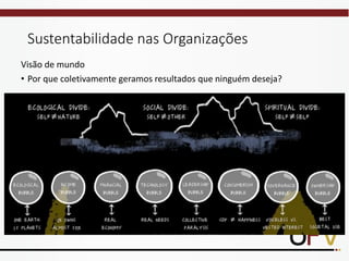 Sustentabilidade nas Organizações
Visão de mundo
• Por que coletivamente geramos resultados que ninguém deseja?
 