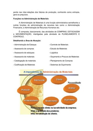 perda nas inter-relações dos fatores de produção, conhecido como entropia,
gera os prejuízos.
Funções na Administração de Materiais
A Administração de Materiais é uma função administrativa semelhante a
outras funções de administração de recursos tais como a Administração
Financeira, a Administração de Recursos Humanos etc.
É composta, basicamente, das atividades de COMPRAS, ESTOCAGEM
e MOVIMENTAÇÃO, interligadas pela atividade de PLANEJAMENTO E
CONTROLE.
Detalhando a Área de Atuação:
- Administração de Estoque

- Controle de Materiais

- Assessoria de compras

- Estudo de Materiais

- Assessoria de estoques

- Logística

- Assessoria de materiais

- Orçamento e Procura de Materiais

- Catalogação de materiais

- Planejamento de Compras

- Codificação de Materiais

- Sistemas de Suprimento

 
