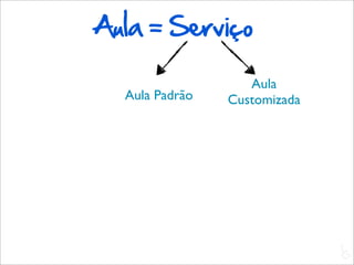 Aula = Serviço

                   Aula
  Aula Padrão   Customizada




                              L
                              C
 
