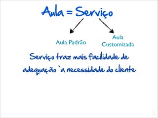 Aula = Serviço

                           Aula
          Aula Padrão   Customizada

  Serviço traz mais facilidade de
adequação `a necessidade do cliente




                                      L
                                      C
 