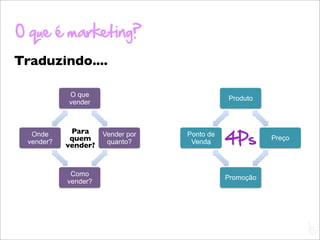 O que é marketing?
Traduzindo....

            O que
                                              Produto
            vender




                                              4Ps
   Onde      Para     Vender por   Ponto de
  vender?    quem      quanto?      Venda
                                                         Preço
            vender?


             Como
                                              Promoção
            vender?




                                                                 L
                                                                 C
 