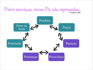Para serviços, novos Ps são agregados.
                                                 Bulgacov, 2007




                        Produto
     Ponto de
      Venda                              Preço



 Promoção                                    Pessoas


            Processos         Prova física

                                                                  L
                                                                  C
 