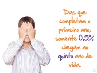 Das que
 completam o
 primeiro ano,
somente 0,5%
  chegam ao
 quinto ano de
     vida.
             Z
 