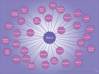 L
Alina Wheeler - Design de Identidade de Marca   C
 